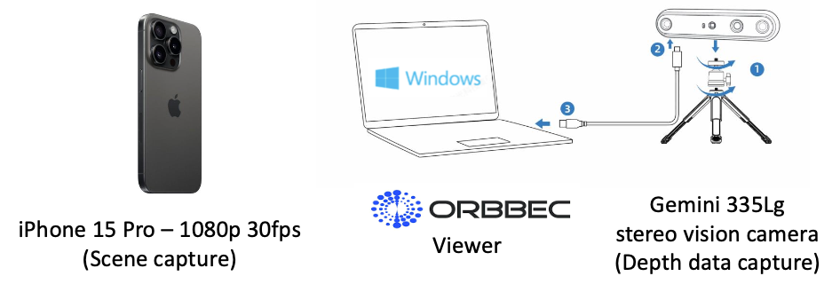 Methods overview